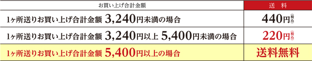 “送料改定のご案内”