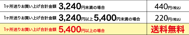 “送料改定のご案内”